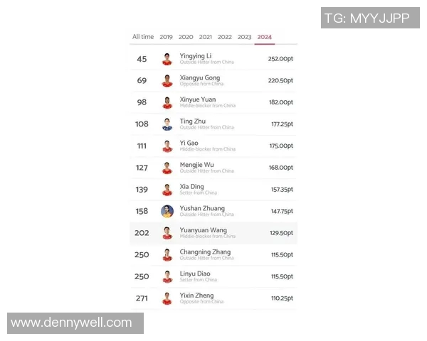 上海排球队实力强劲荣登全国排球实力排行榜第六名