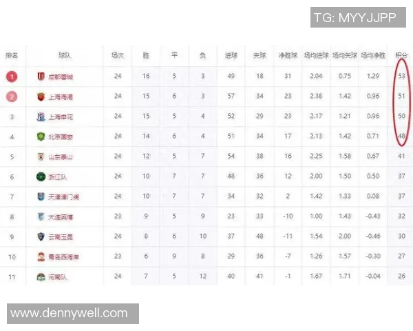 上海篮球队在邀请赛积分榜中以50分稳居第一名表现出色