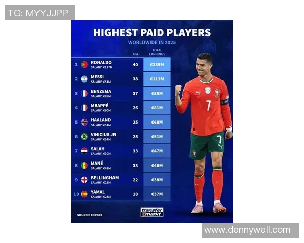 全球足球明星收入排行榜揭秘谁是最赚钱的球员与他们的财富之路